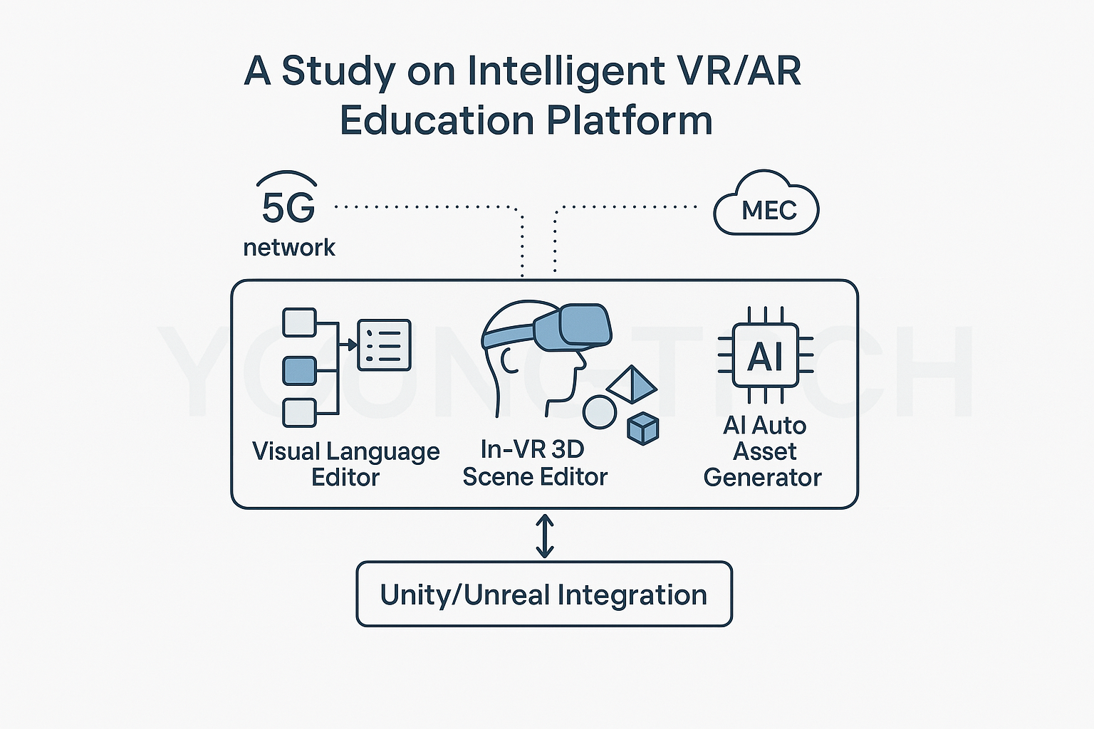 지능형 VRAR 교육 플랫폼