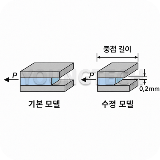접착 접합 강도