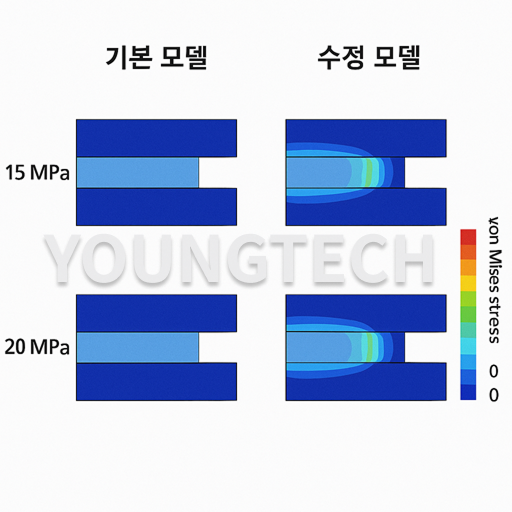 접착 접합 강도
