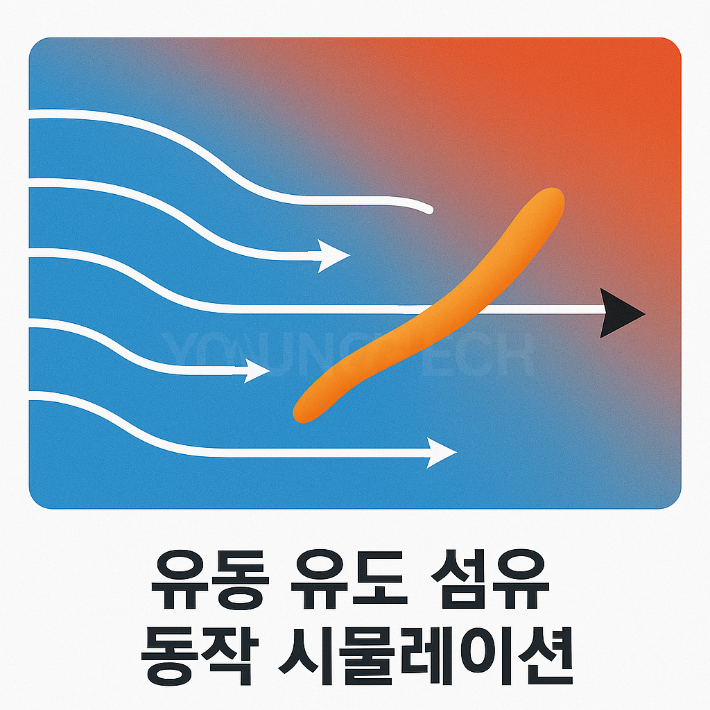 유동 유도 섬유 동작 시뮬레이션