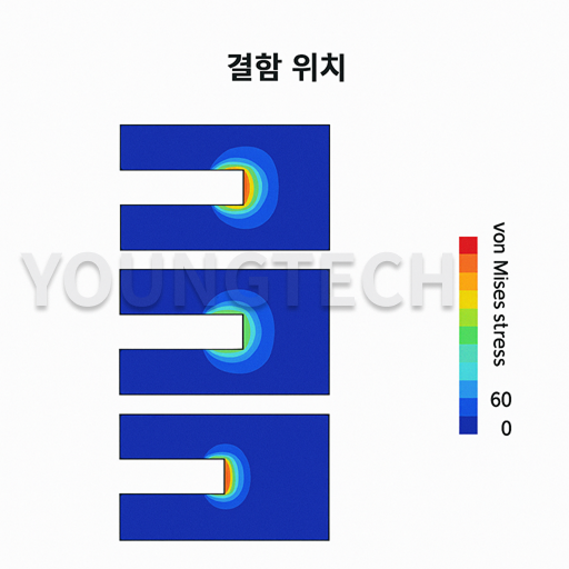 접착 접합 강도