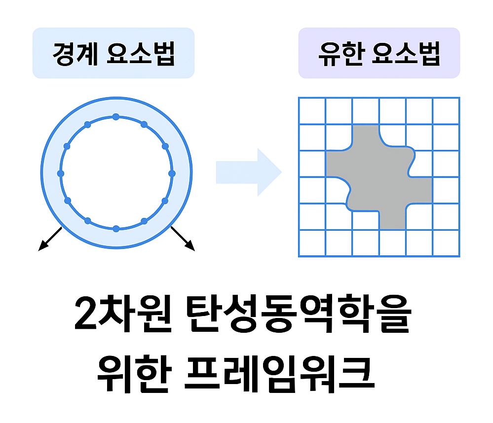 CQBEM-FEM 통합 프레임워크