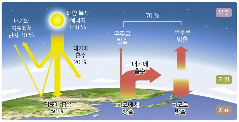 설명 가능한 AI를 통한 태양 복사량 예측, 광주는 어떻게 다를까?