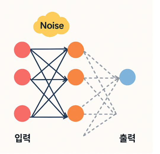확률적 중립