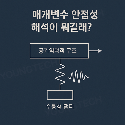 공기역학적 진동 제어