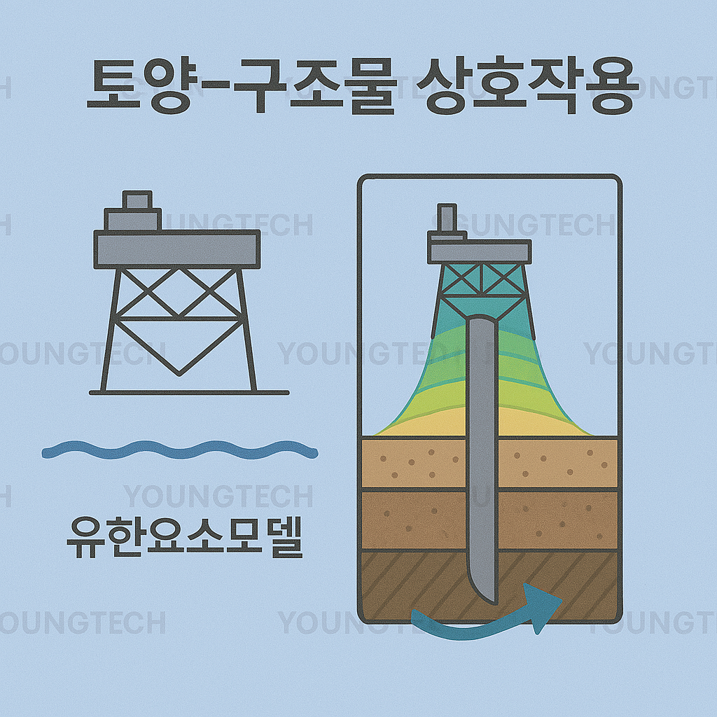 토양-구조물 상호작용 완전정복