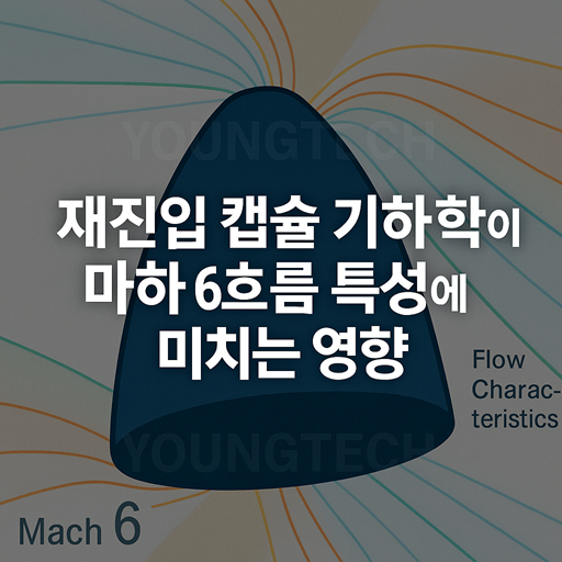 재진입 캡슐 기하학