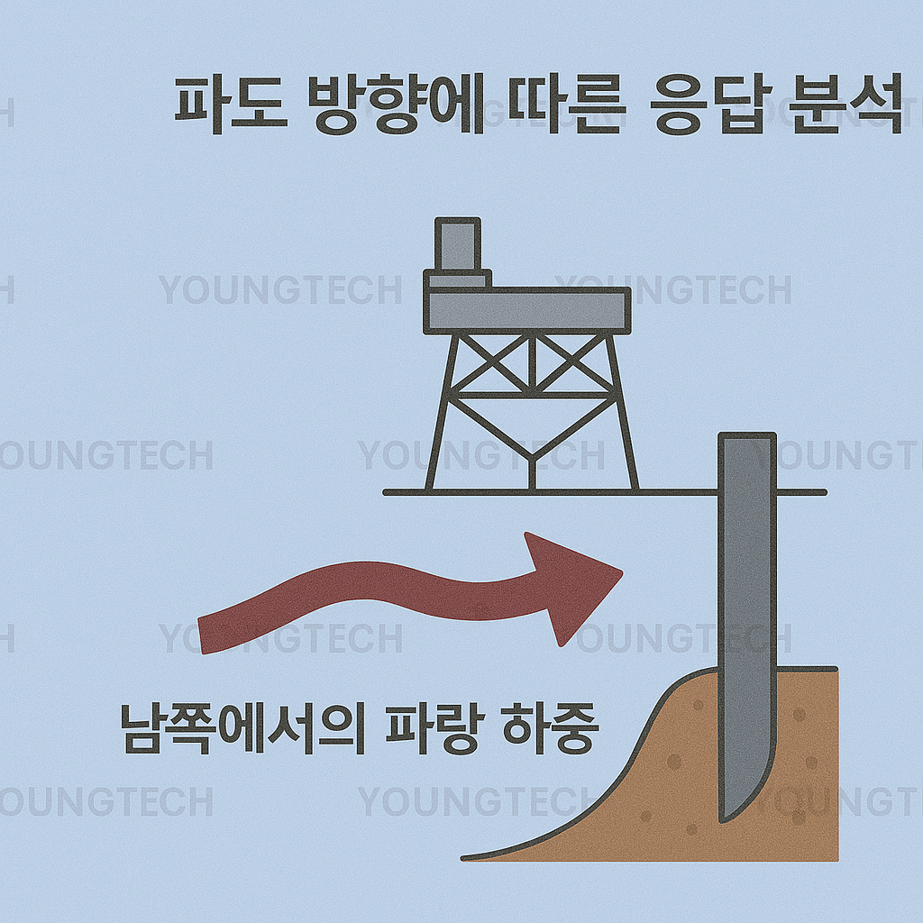 토양-구조물 상호작용 완전정복