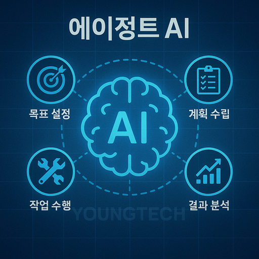 IT 트렌드 총정리