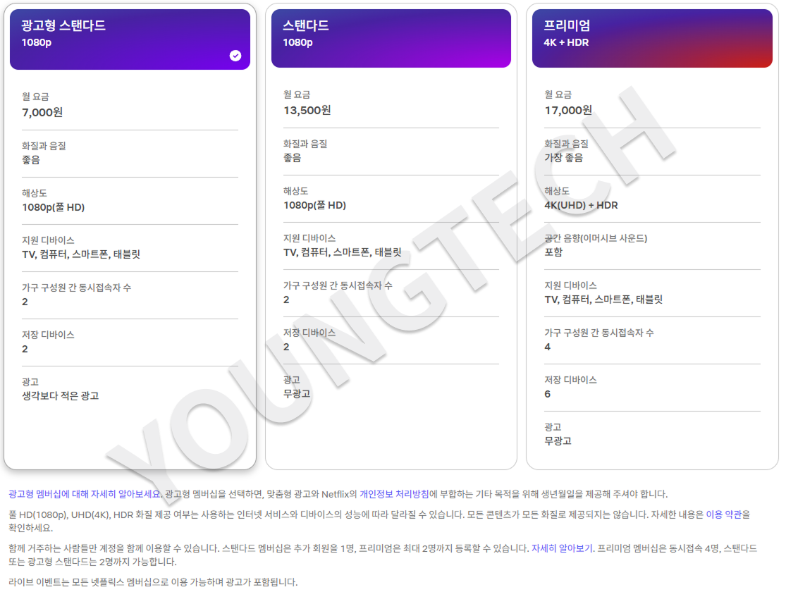 넷플릭스 요금제 종류 및 차이 정리