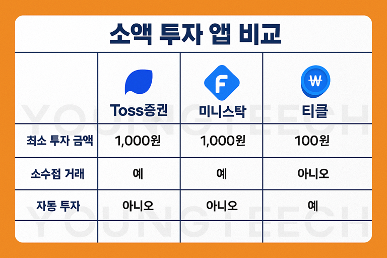 투자 초보용 소액 투자 앱 추천
