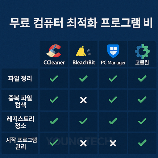 무료 컴퓨터 최적화 프로그램 추천