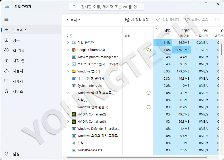 윈도우 작업관리자 활용법