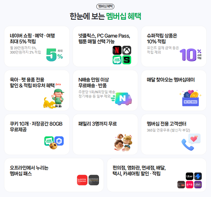 티빙 한 달 무료