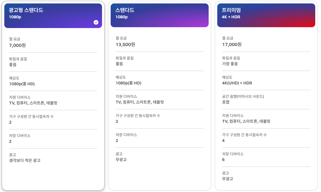 넷플릭스 요금제