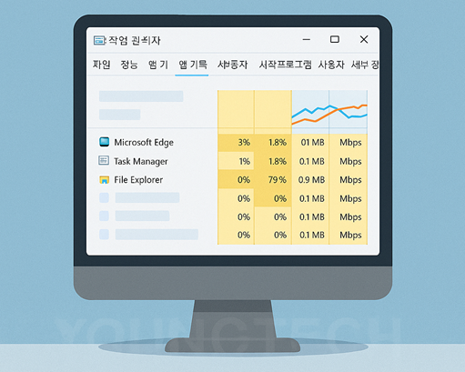 윈도우 작업관리자 활용법
