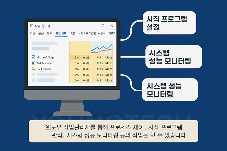 윈도우 작업관리자 활용법