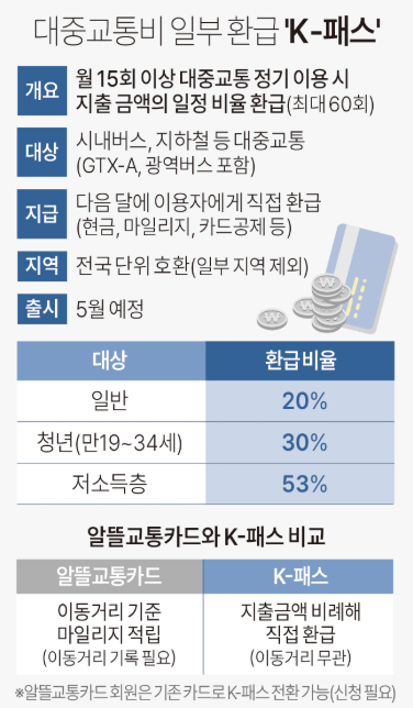 아이폰 티머니 K패스 등록법