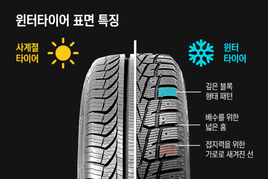 윈터 타이어