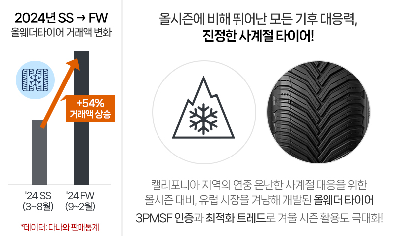올웨더 타이어