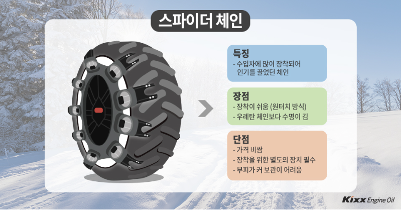 스노우체인