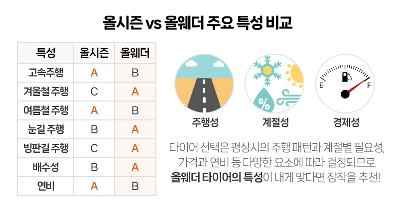 올웨더 타이어