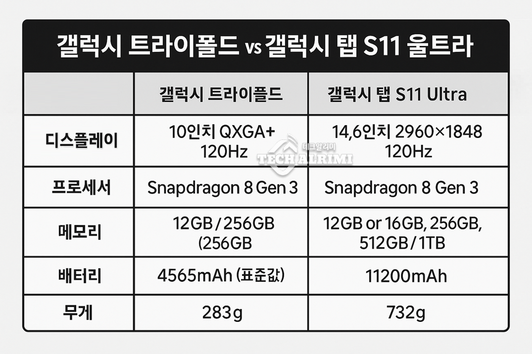 갤럭시 트라이폴드