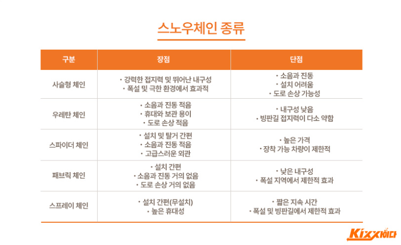 스노우체인